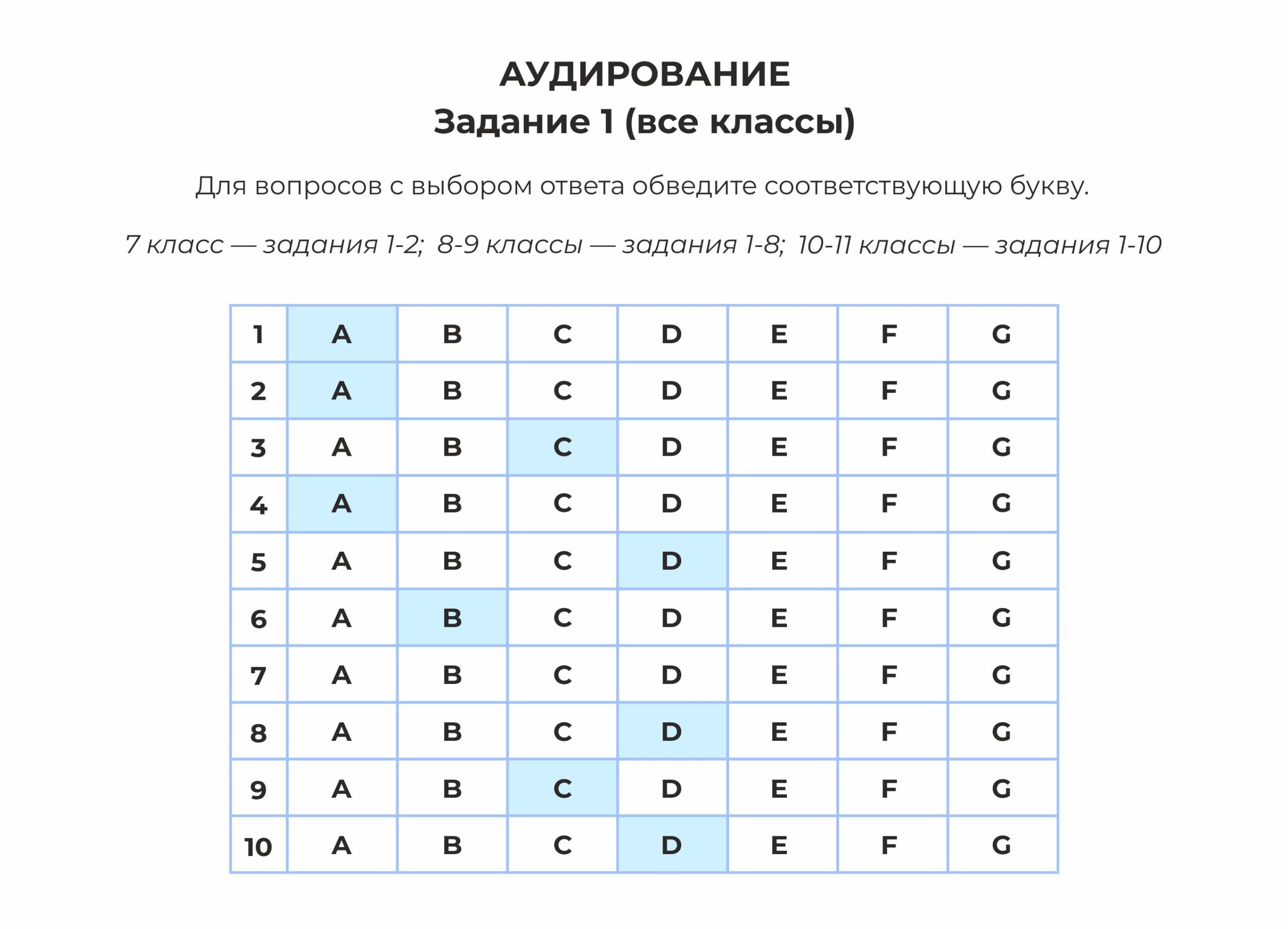 Опоздать на аудирование, но всё равно взять диплом: a real success story -  РОО «Ассоциация победителей олимпиад»